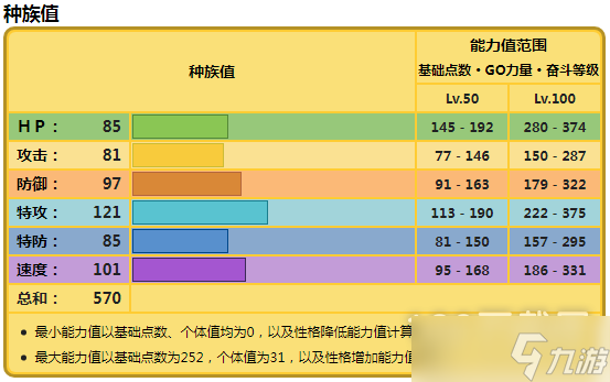 寶可夢(mèng)朱紫沙鐵皮種族值詳解