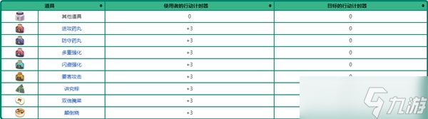 《寶可夢》系列術(shù)語行動順序科普