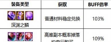 DNF影舞者2023最強畢業(yè)附魔選擇