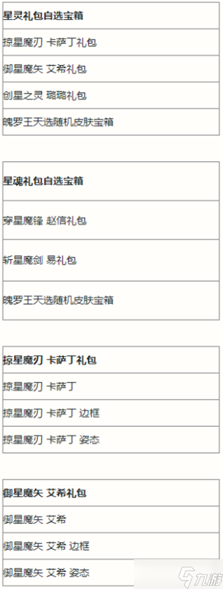 英雄聯(lián)盟手游執(zhí)手繪星寶箱獎(jiǎng)勵(lì)是什么-英雄聯(lián)盟手游執(zhí)手繪星寶箱獎(jiǎng)勵(lì)一覽