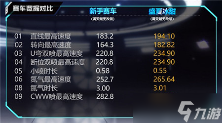 QQ飞车手游B车盛夏冰甜怎么样-QQ飞车手游B车盛夏冰甜介绍