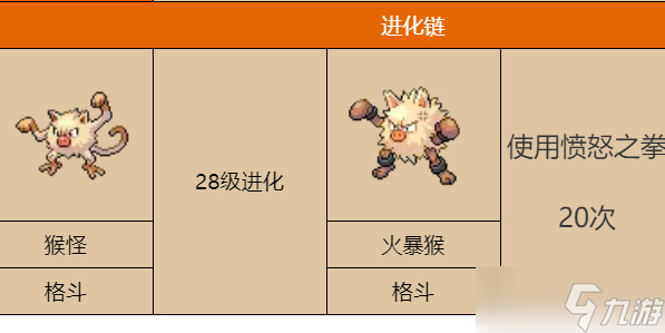 宝可梦朱紫弃世猴进化攻略 弃世猴进化条件一览