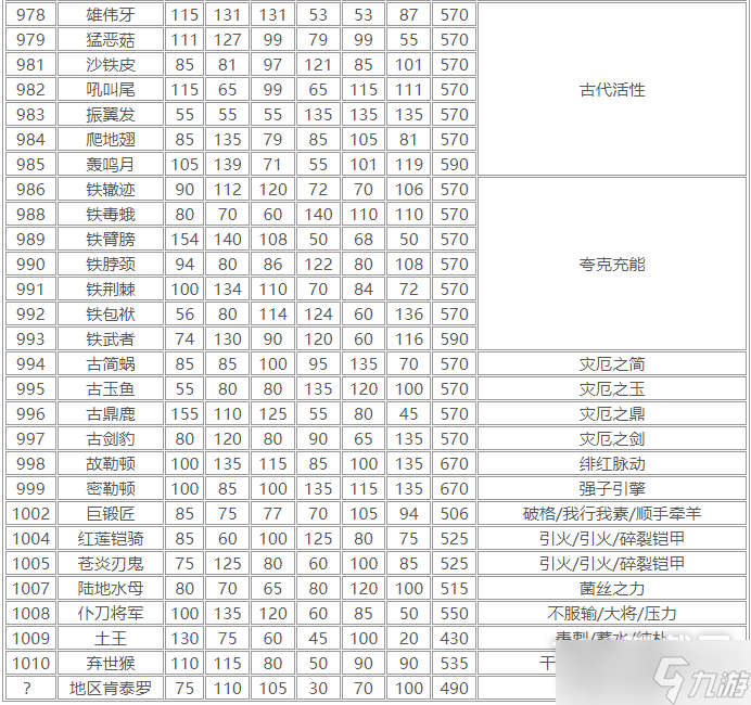 寶可夢(mèng)朱紫種族值圖鑒詳情