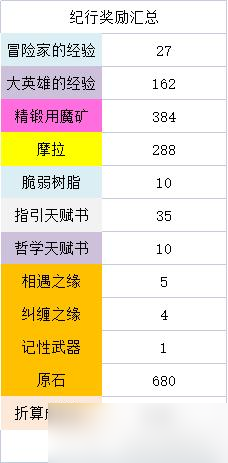 原神3.3可以攢多少原石(可獲取原石詳細(xì)統(tǒng)計(jì))