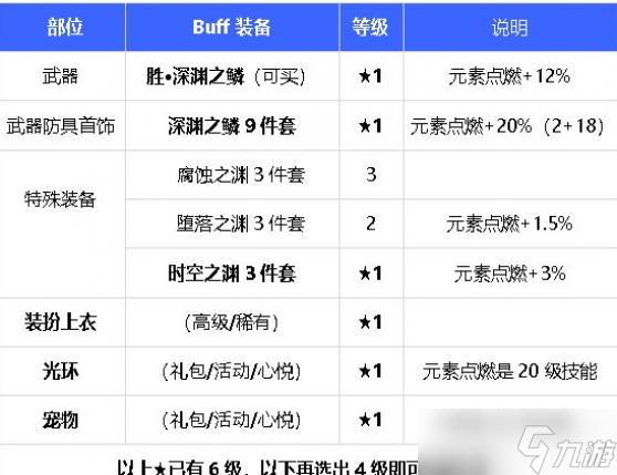 DNF元素2023最强毕业附魔选择