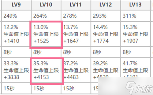 原神托馬的盾怎么算-原神托馬護盾機制介紹