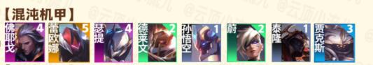《金铲铲之战》S8上分阵容怎么搭配