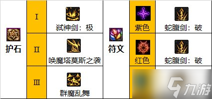 dnf剑魔符文2022最新推荐