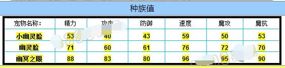 洛克王国小幽灵脸技能表图鉴-小幽灵脸怎么样/厉害吗
