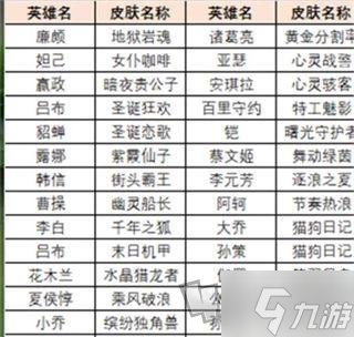 王者荣耀绝悟试炼皮肤获得方法 绝悟试炼皮肤宝箱获取技巧