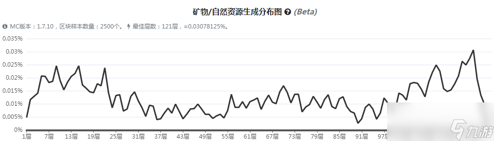 《我的世界》魔法金屬遠(yuǎn)古殘骸怎么獲得