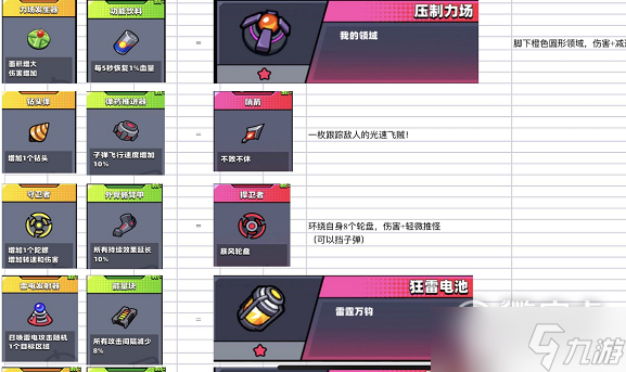 弹壳特攻队突破组合大全