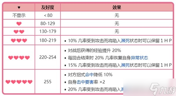 寶可夢朱紫友好度介紹 寶可夢朱紫友好度是什么