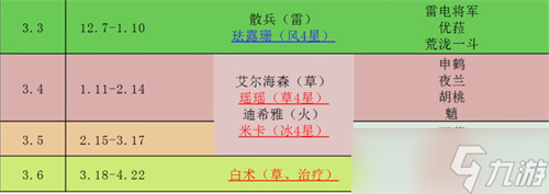 原神2023年上半年会复刻哪些角色