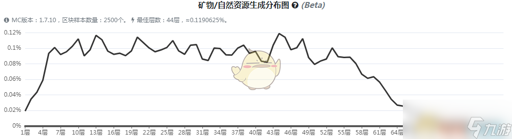 《我的世界》魔法金属锂矿石怎么获得
