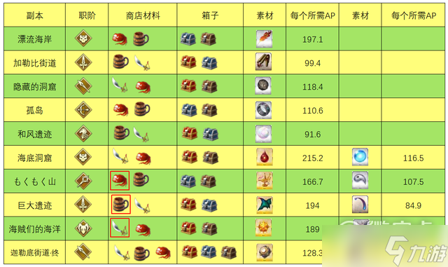 FGO泳装六期活动分析表