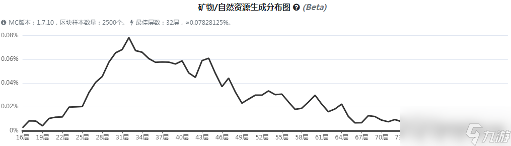 《我的世界》魔法金屬終結(jié)金礦石怎么獲得