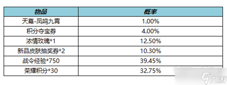 王者榮耀鳳鳴九霄天幕禮包內(nèi)容一覽