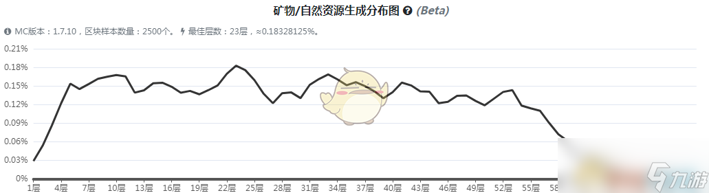 《我的世界》魔法金屬鉛礦石怎么獲得