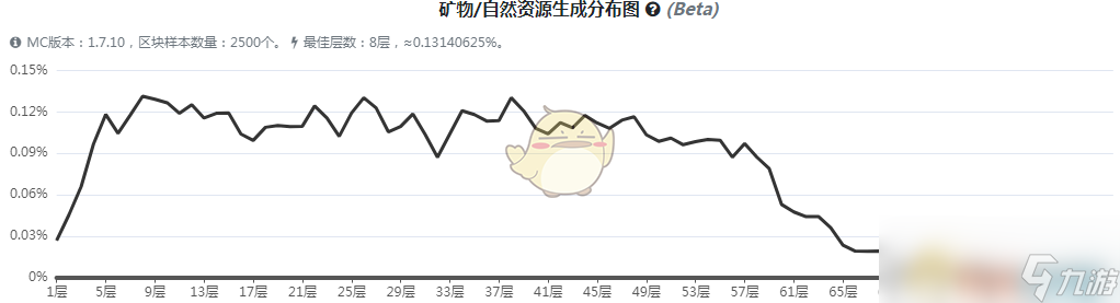 《我的世界》魔法金屬錫礦石怎么獲得