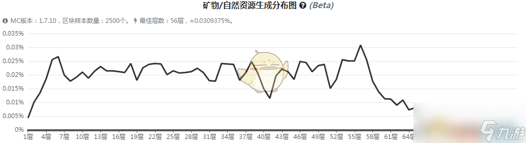 《我的世界》魔法金屬傳奇珍鐵礦石怎么獲得