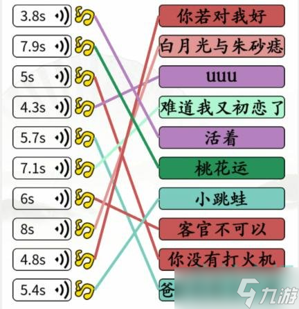 汉字找茬王魔性神曲怎么过-听音连线正确的歌曲名通关攻略