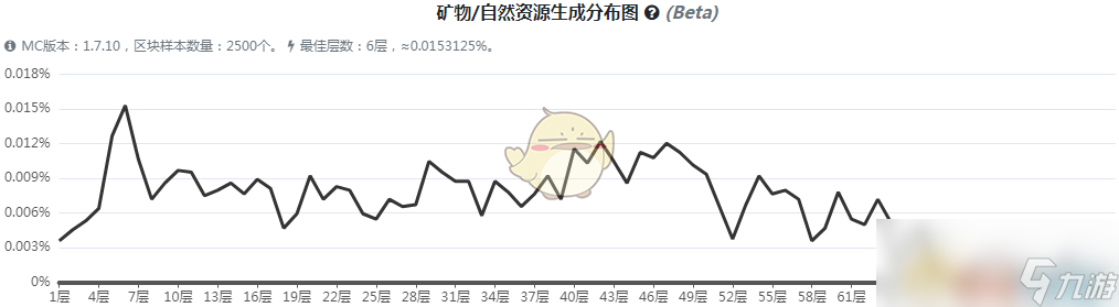《我的世界》魔法金属传奇魂金矿石怎么获得