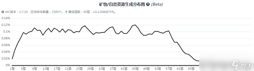 《我的世界》魔法金属传奇亥银矿石怎么获得