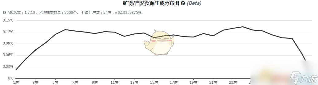 《我的世界》魔法金屬山銅礦石怎么獲得