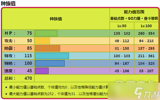 《宝可梦朱紫》虫甲圣种族值一览