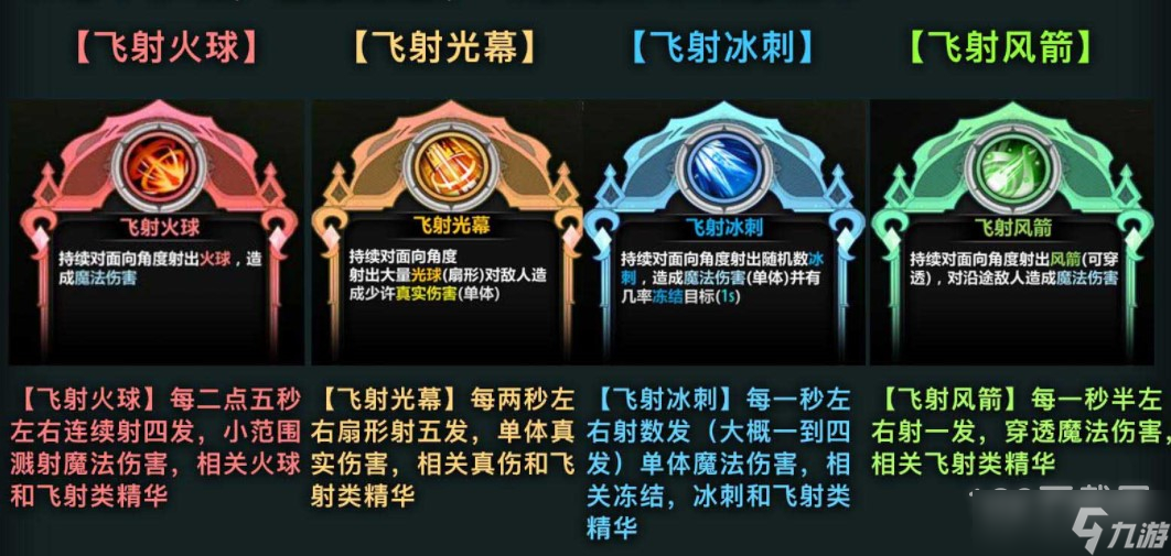 魔兽RPG最终章飞射流如何玩