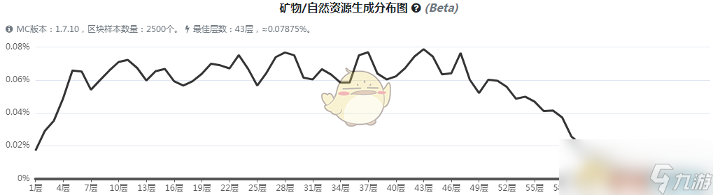 《我的世界》魔法金属克斯拉尔达矿石怎么获得