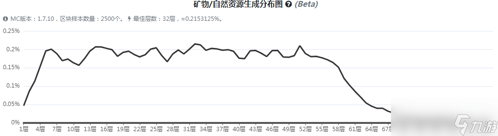 《我的世界》魔法金属钴蓝矿石怎么获得