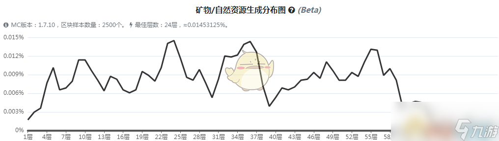 《我的世界》魔法金属源晶宝石矿石怎么获得