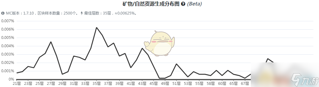 《我的世界》魔法金属龙魂水晶矿石怎么获得