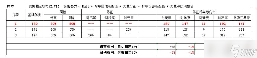 《戰(zhàn)錘40K暗潮》帝國老兵武器選擇思路詳解