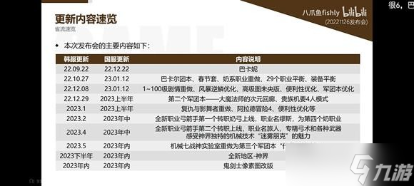 dnf次元回廊上线时间