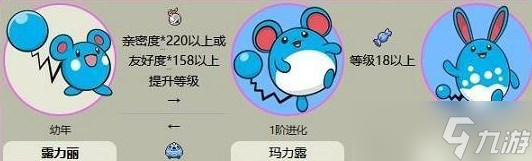 《宝可梦朱紫》露力丽进化教程