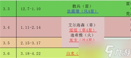 原神2023年上半年复刻角色有哪些 2023年上半年复刻角色一览