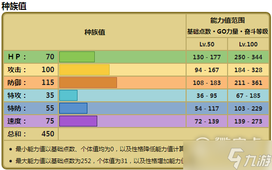 《寶可夢(mèng)朱紫》毛崖蟹種族值詳情