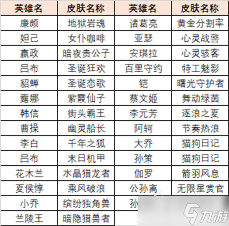 《王者荣耀》英雄训练场送史诗皮肤如何领取