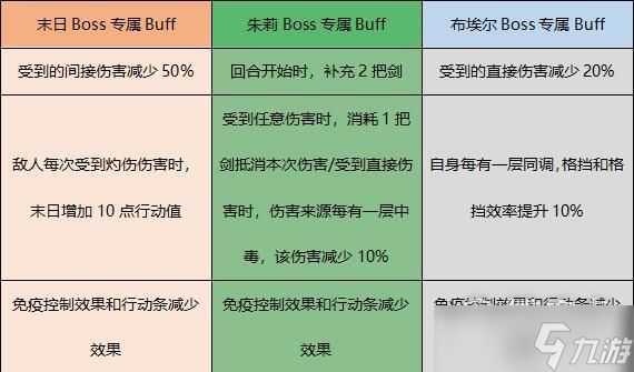 非匿名指令王权馆的威胁玩法攻略
