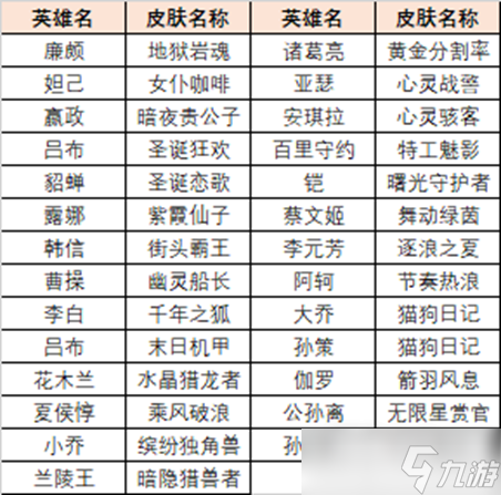 《王者荣耀》英雄训练场送史诗皮肤领取方法