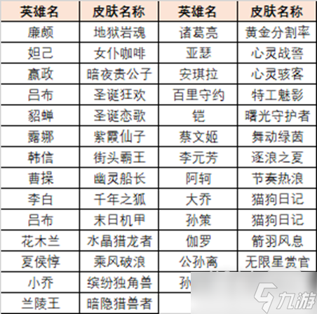 《王者榮耀》英雄訓(xùn)練場送史詩皮膚領(lǐng)取方法攻略