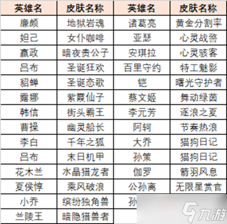 《王者榮耀》英雄訓(xùn)練場送史詩皮膚領(lǐng)取方法介紹