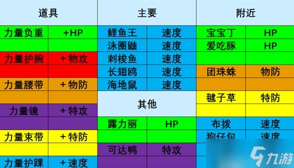 《寶可夢朱紫》刷努力值地點推薦 努力值怎么刷？