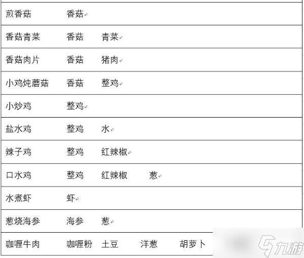 兔子與餐廳食譜配方一覽表