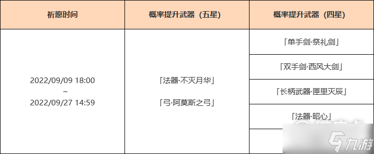 原神30下半神铸赋形祈愿一览