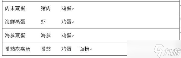 兔子與餐廳食譜配方一覽表