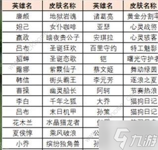 王者榮耀絕悟試煉皮膚怎么得 2022絕悟試煉皮膚獲取攻略